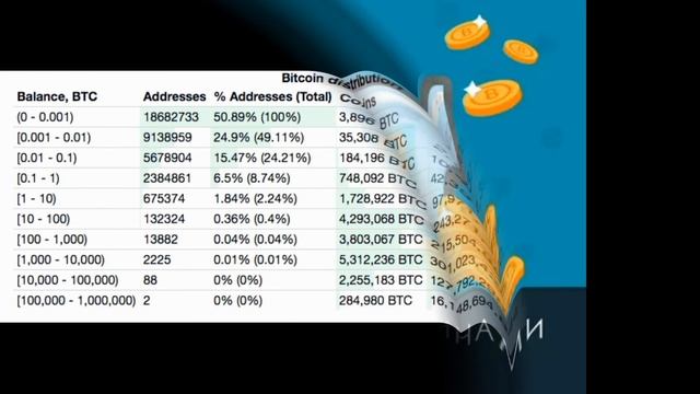Кто такие биткоин-киты и как они влияют на крипторынок? смотреть онлайн
