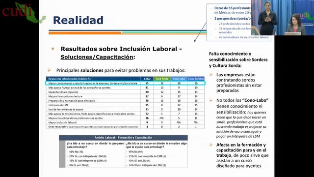 Inclusión laboral de profesionistas sordos #RedCUDI #SEVIDA смотреть онлайн
