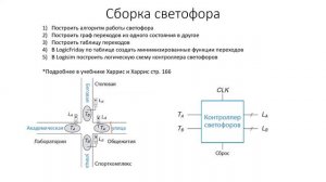 Основы кибернетики и вычислительной техники. Конечные автоматы Мили, Мура. Синтез конечного автомата