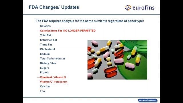 Supplement Facts Panels And FDA Regulations