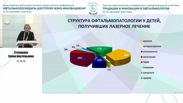Организация специализированной офтальмологической помощи недоношенным детям в Свердловской области смотреть онлайн