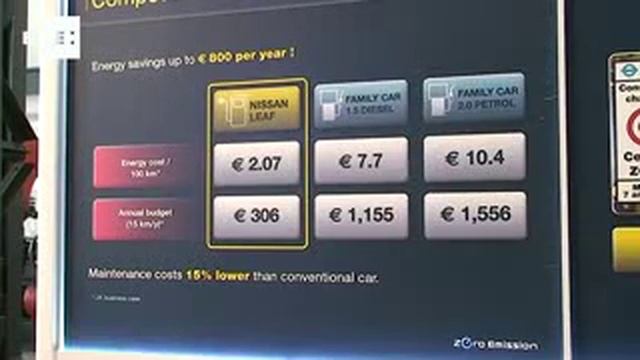 Nissan Leaf. Los japoneses se suman a la carrera del coche electrico смотреть онлайн