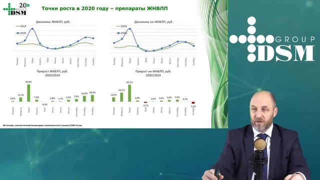 Аптечный рынок за 11 месяцев 2020 смотреть онлайн