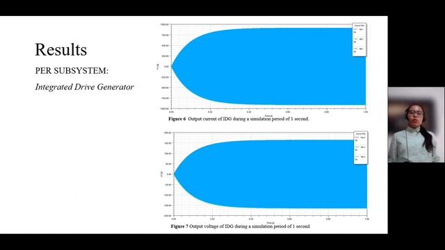 Electrical system simulation of an aircraft through ANSYS Electronics Desktop смотреть онлайн