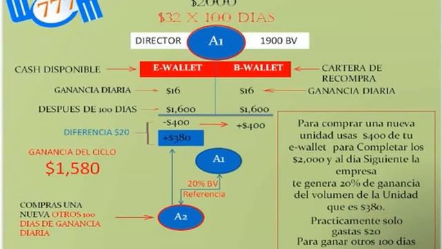 WCM777 o Kingdom777 PARA TONTOS UNA ESTAFA MAS смотреть онлайн