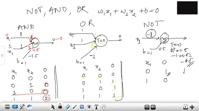 Artificial Neural Network - Mc-Culloh Pitt's Model смотреть онлайн