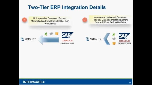 Integrate Netsuite With Informatica Cloud and Move Into The Future of Commerce смотреть онлайн