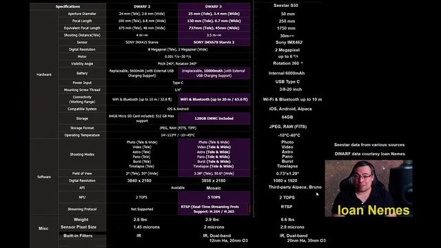 DWARF III vs. Seestar S50 - Pompey Observatory - 18 May 2024 смотреть онлайн