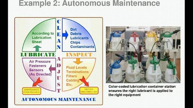 Total Productive Maintenance (TPM)