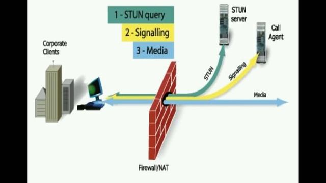 NAT Traversal & RTSP смотреть онлайн