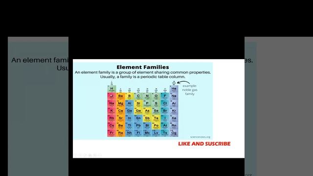 Definition and the trend of the atomic radius in the periodic table смотреть онлайн