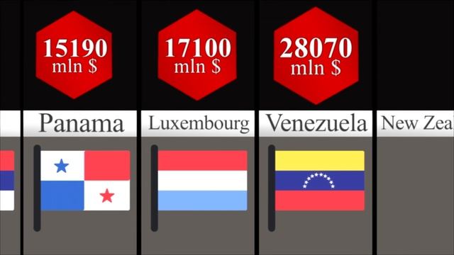 Comparison: Countries By Export смотреть онлайн