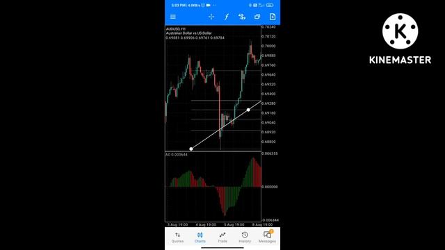 Awesome oscillator + Fibi