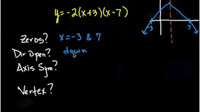Graphing Parabolas in Factored Form y=a(x-r)(x-s) смотреть онлайн