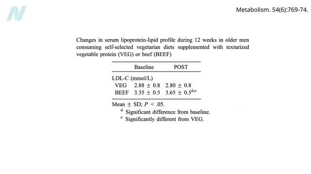 Are the Health Benefits of Nuts Limited to Those Eating Bad Diets? смотреть онлайн