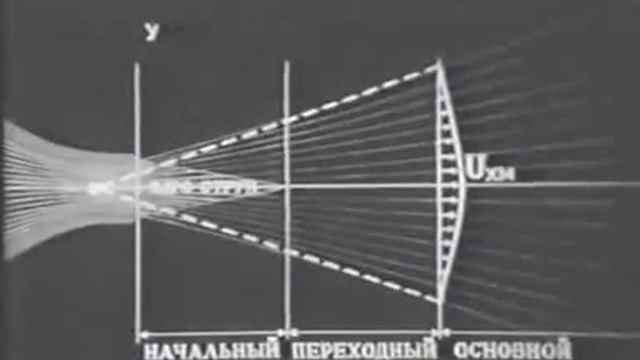 Струйные течения. Часть 1 смотреть онлайн