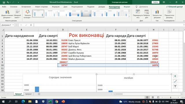 Інформатика 10 11 клас Базовий модуль Урок 9 (Cтатистичний аналіз даних .Практична робота) смотреть онлайн