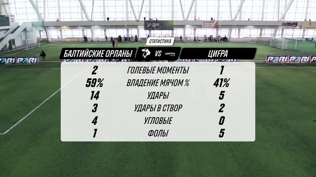 Балтийские Орланы - ЦиFра | Online-трансляция смотреть онлайн