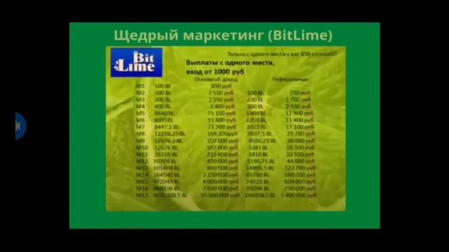 Lime 🍋Bitlime смотреть онлайн