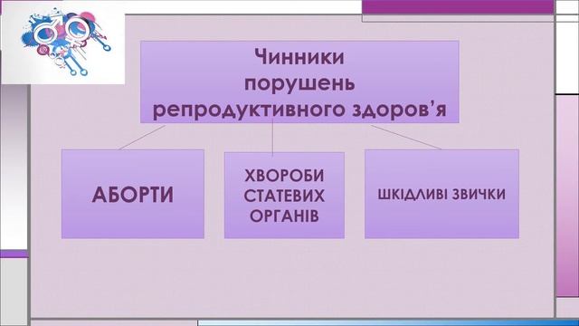 Репродуктивне здоров’я смотреть онлайн