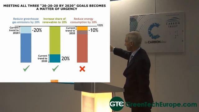 EU Commission Presentation: Energy Effiiciency Directive смотреть онлайн