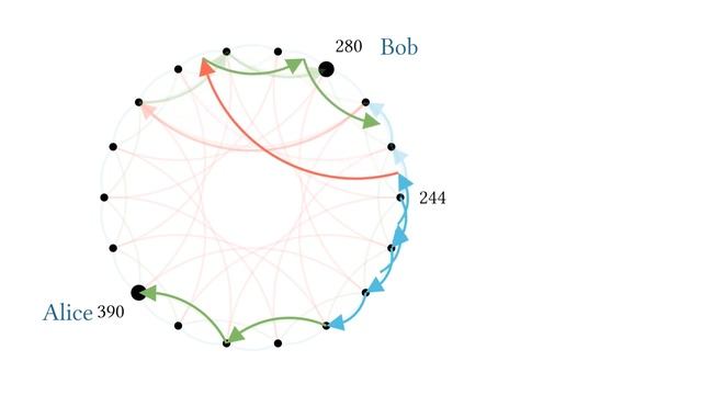 Are Isogenies for Real смотреть онлайн
