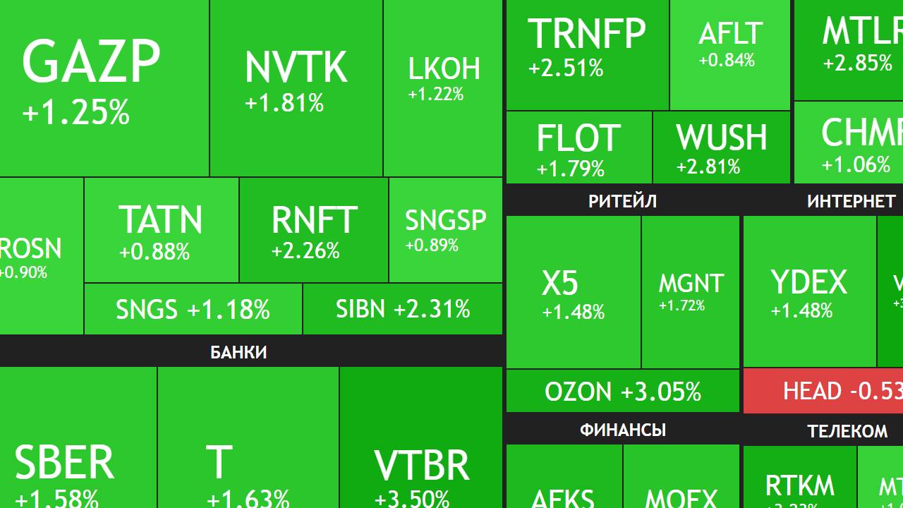 16 апреля ► Рост рынка / Замедление инфляции / Новости и отчеты ► ЧТО С АКЦИЯМИ СЕГОДНЯ смотреть онлайн