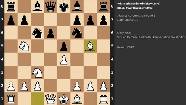 Alexander Obukhov - Yuriy Kuzubov | Sicilian Defense | 2004 смотреть онлайн