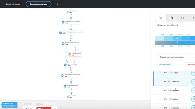 Promease process mining - процессная аналитика, которая просто работает смотреть онлайн