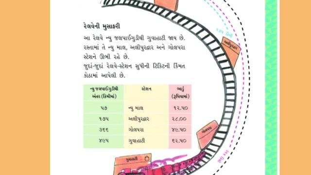 ધોરણ-3 વિષય-ગણિત Ch.14 રૂપિયા- પૈસા લેક્ચર-2 смотреть онлайн