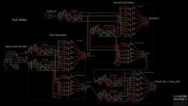 011: Ternary Full Adder смотреть онлайн