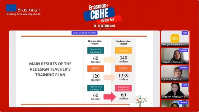 INNOVATIVE TEACHING - Erasmus+ CBHE Virtual Fair 2021 смотреть онлайн