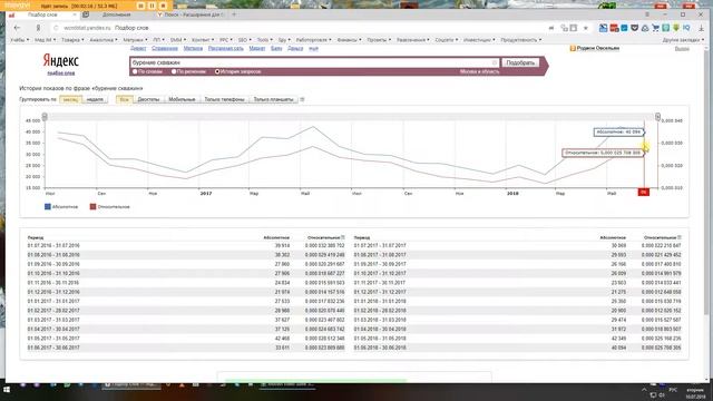 6 0 Вордстат подробно смотреть онлайн
