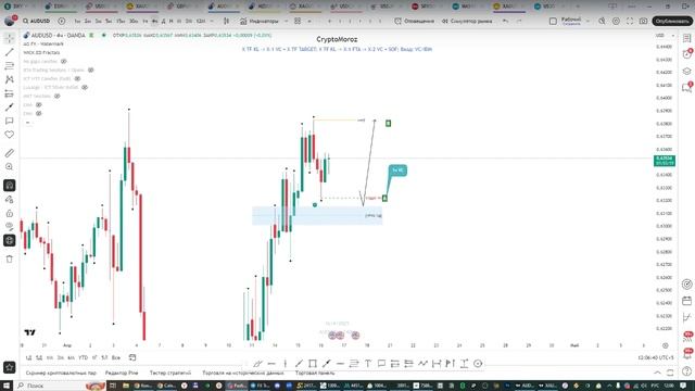 Онлайн торговля на Форекс 16.04.25 смотреть онлайн