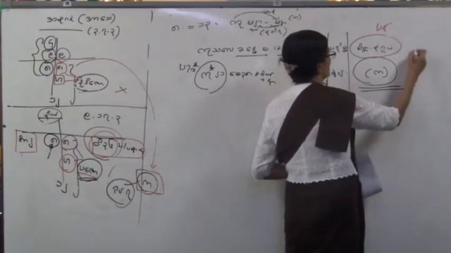 ဆဝါရဝိဘင်္ဂ သင်ခန်းစာ(၁၈) смотреть онлайн