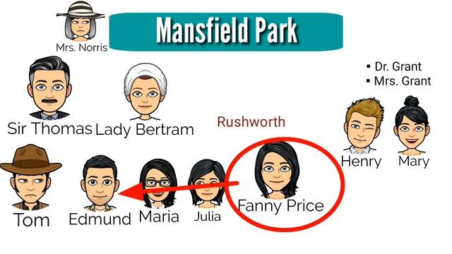 Mansfield Park : Novel by Jane Austen in Hindi summary & Explanation смотреть онлайн