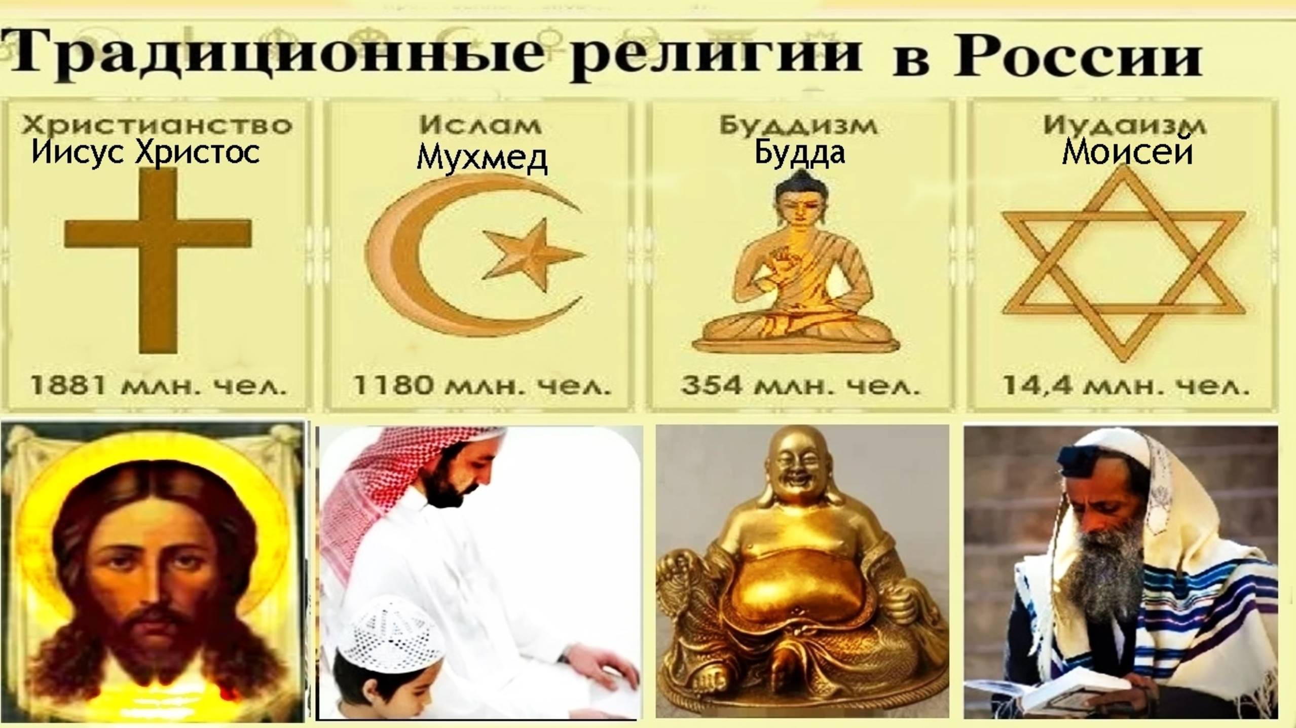 Религии мира. смотреть онлайн