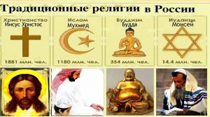 Религии мира.