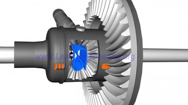 Understanding Limited Slip Differential