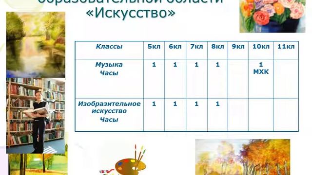 основное образвоание в лицее-интернате "Подмосковный" смотреть онлайн