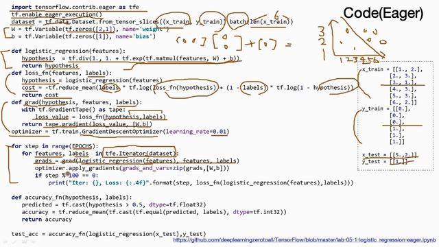 [TensorFlow] Lab-05-3 Logistic Regression смотреть онлайн