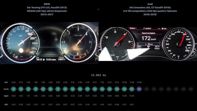 * BMW 5er Touring M550d 2013-2017 vs Audi A6 Limousine 3.0 TDI competition 2016-2018 смотреть онлайн
