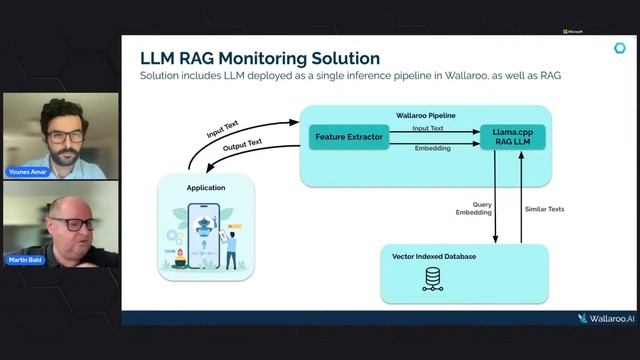 Deploying and Monitoring LLM Inference Endpoints in Wallaroo смотреть онлайн