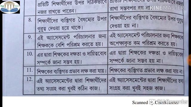 Nios Deled Course-505 Unit-9 এর ৫ নাম্বারের গুরুত্বপূর্ণ প্রশ্নোত্তর смотреть онлайн