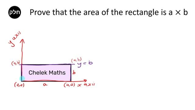 Area of a Rectangle Proof? смотреть онлайн