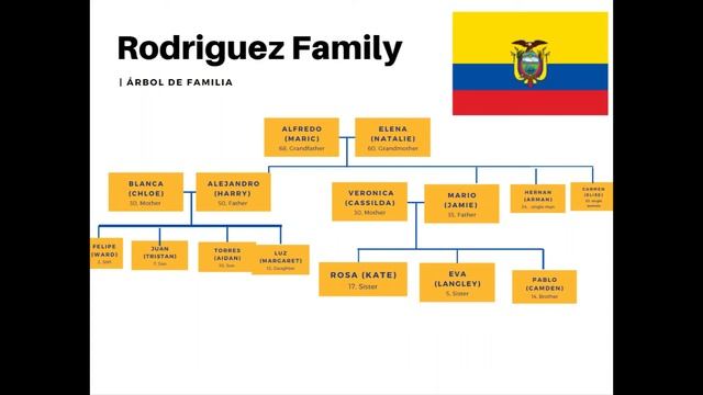 Veronica Rodriguez (Cassilda) Day in the Life Podcast смотреть онлайн