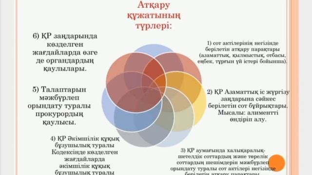 Атқару өндірісі. Атқарушылық құжаттар смотреть онлайн
