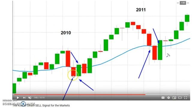 sp500-возможный новый медвежий рынок? смотреть онлайн