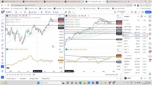 Will Nifty and Jio remain Weak? #weekendanalysis смотреть онлайн