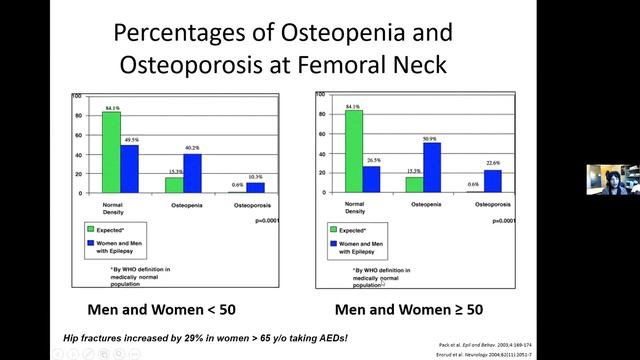Issues for Adolescent Girls and Young Women with Epilepsy смотреть онлайн